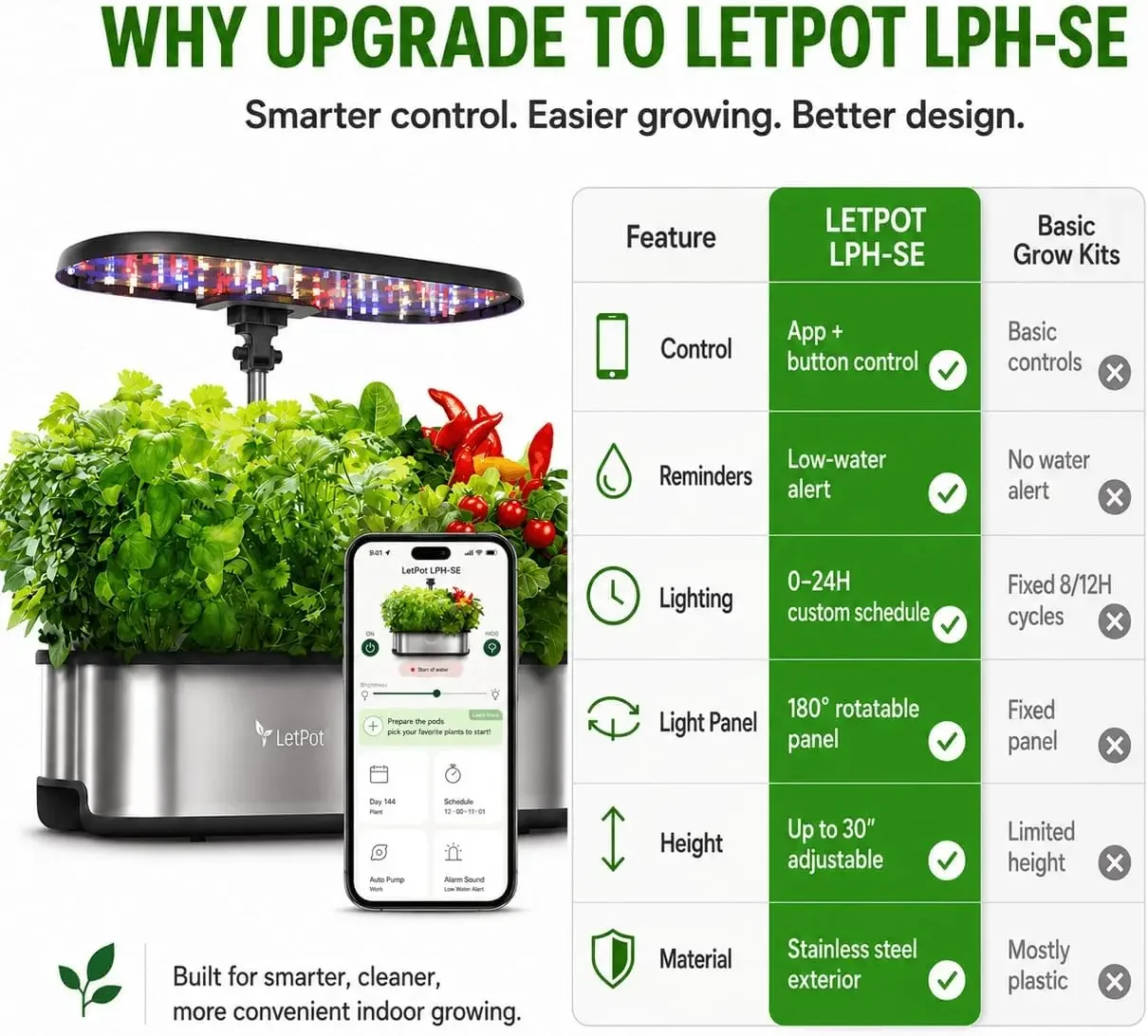 LETPOT LPH-SE Hydroponics Grow - Smart Garden Kit 评论和价格