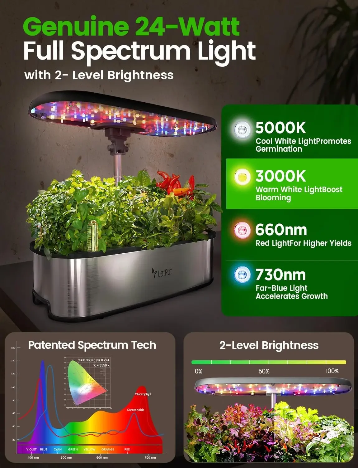 LETPOT LPH-SE Hydroponics Grow - Smart Garden Kit 评论和价格