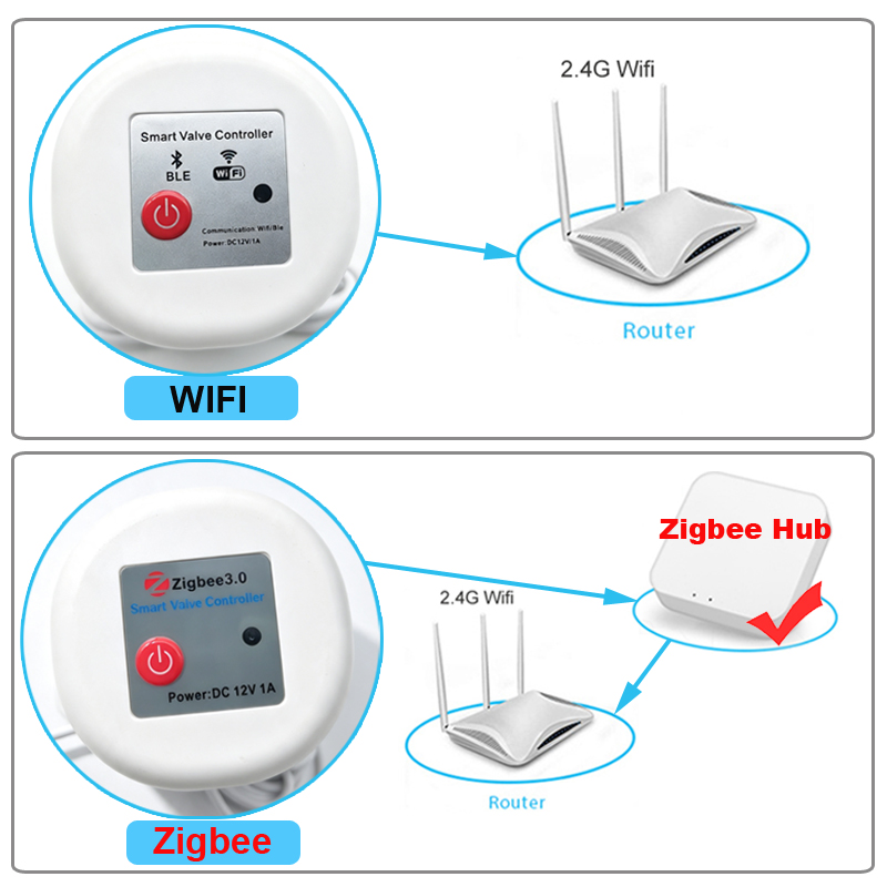 WIFI Smart Tuya Garden Waterin - Smart Garden Monitoring System 评论和价格