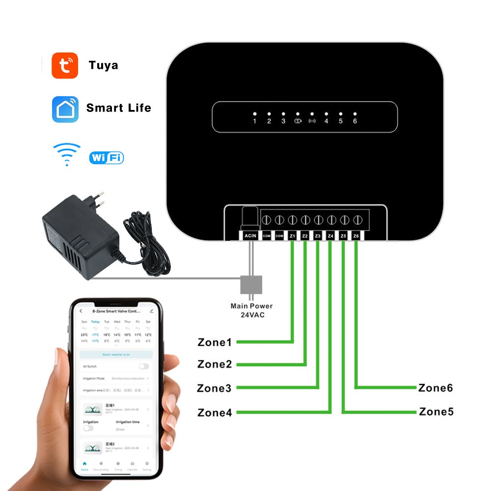 8 Zones Wifi Tuya Smart Garden - Smart Garden Zone 评论和价格